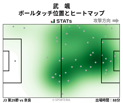 ヒートマップ - 武　颯