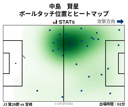 ヒートマップ - 中島　賢星