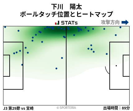 ヒートマップ - 下川　陽太