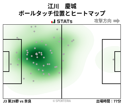 ヒートマップ - 江川　慶城