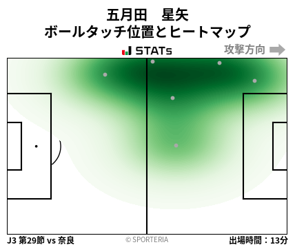 ヒートマップ - 五月田　星矢