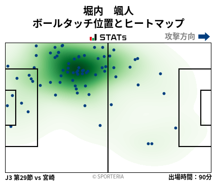 ヒートマップ - 堀内　颯人