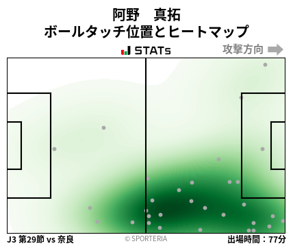 ヒートマップ - 阿野　真拓