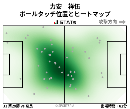 ヒートマップ - 力安　祥伍