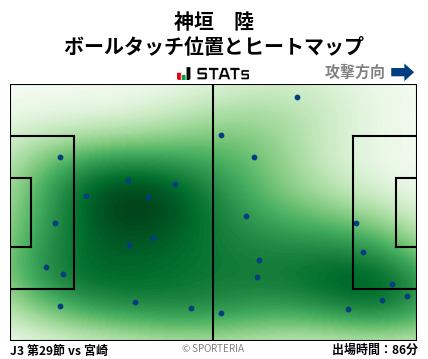 ヒートマップ - 神垣　陸