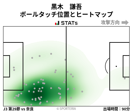 ヒートマップ - 黒木　謙吾