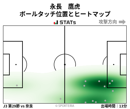 ヒートマップ - 永長　鷹虎