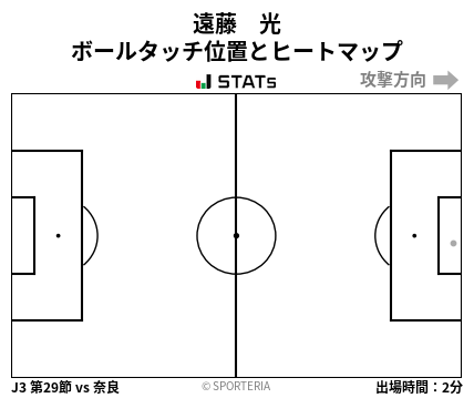 ヒートマップ - 遠藤　光