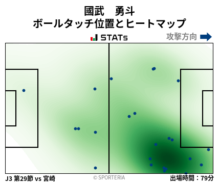 ヒートマップ - 國武　勇斗