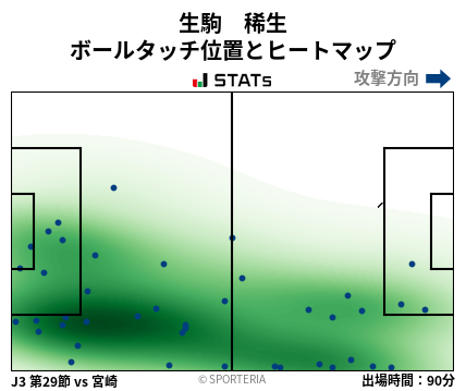 ヒートマップ - 生駒　稀生
