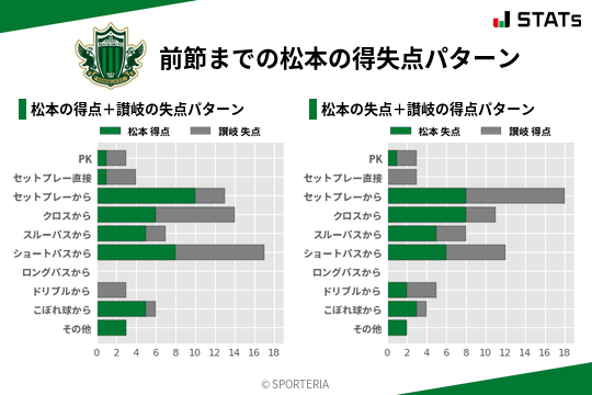 得失点パターン