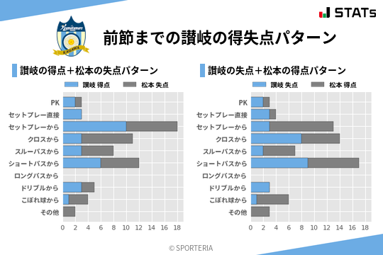 得失点パターン