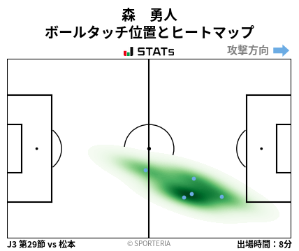 ヒートマップ - 森　勇人