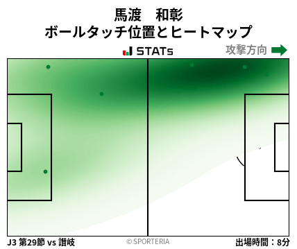 ヒートマップ - 馬渡　和彰