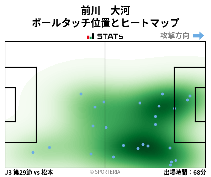 ヒートマップ - 前川　大河