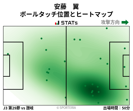 ヒートマップ - 安藤　翼