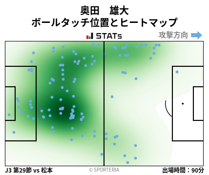 ヒートマップ - 奥田　雄大