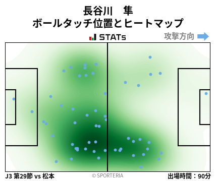 ヒートマップ - 長谷川　隼