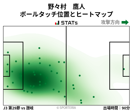 ヒートマップ - 野々村　鷹人