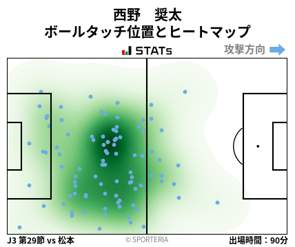 ヒートマップ - 西野　奨太