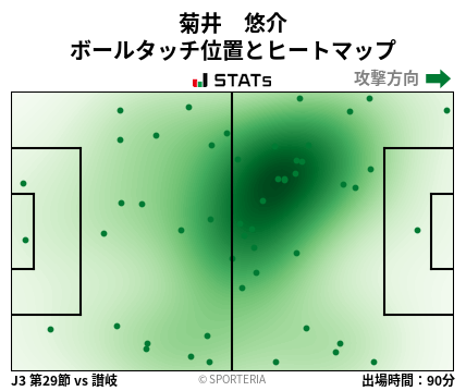 ヒートマップ - 菊井　悠介