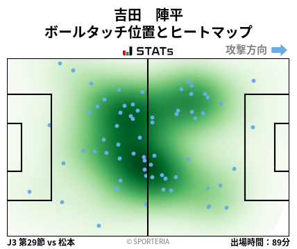 ヒートマップ - 吉田　陣平