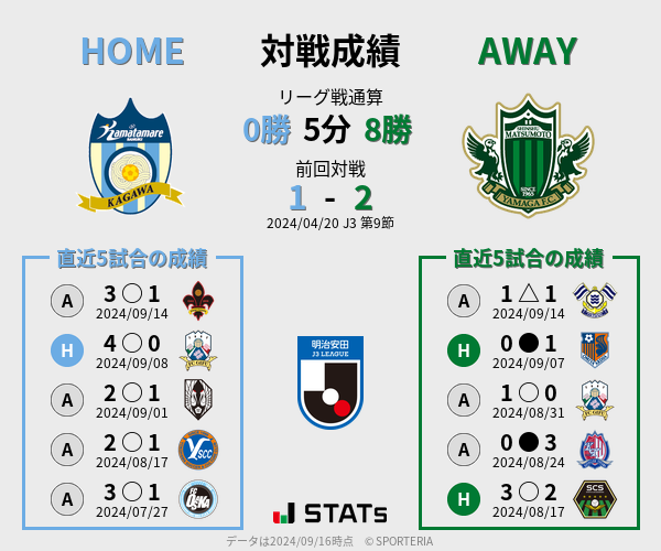 前節までの対戦成績