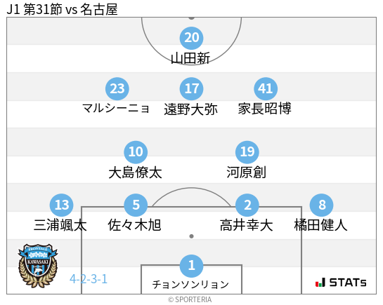 フォーメーション図