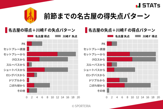 得失点パターン