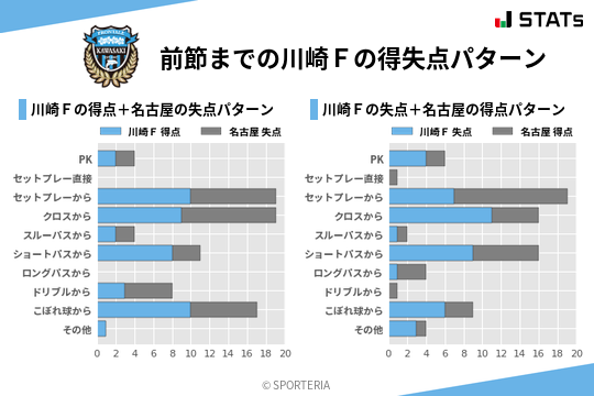 得失点パターン