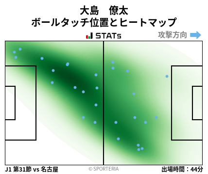 ヒートマップ - 大島　僚太