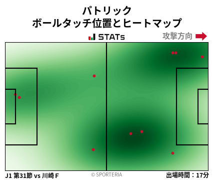 ヒートマップ - パトリック