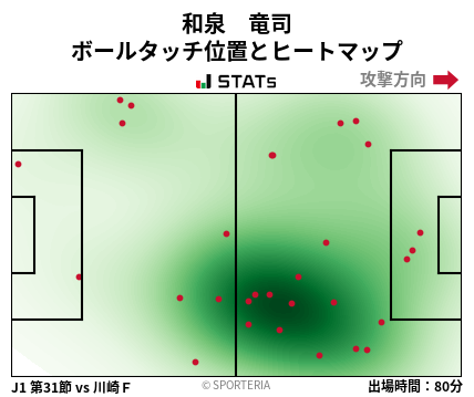 ヒートマップ - 和泉　竜司