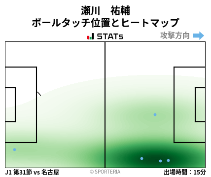 ヒートマップ - 瀬川　祐輔