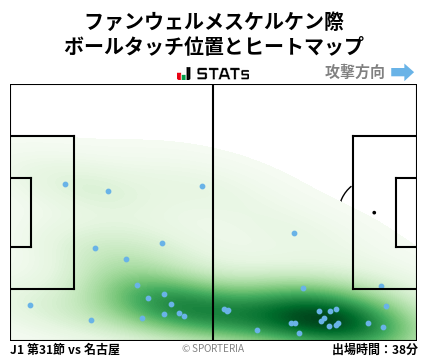 ヒートマップ - ファンウェルメスケルケン際