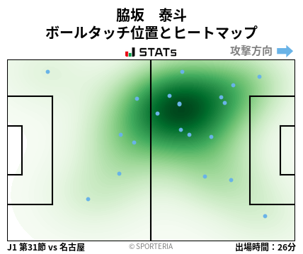 ヒートマップ - 脇坂　泰斗