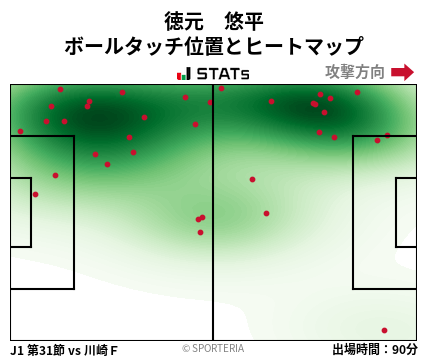 ヒートマップ - 徳元　悠平