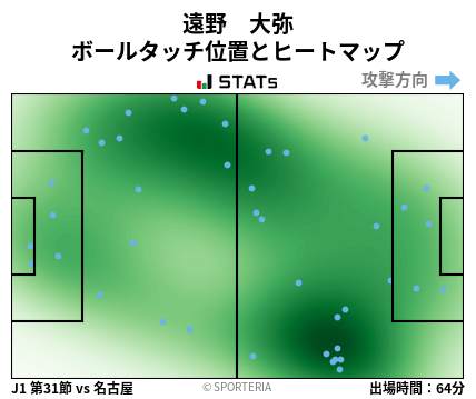 ヒートマップ - 遠野　大弥