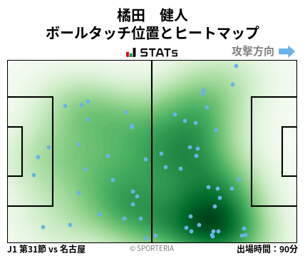 ヒートマップ - 橘田　健人