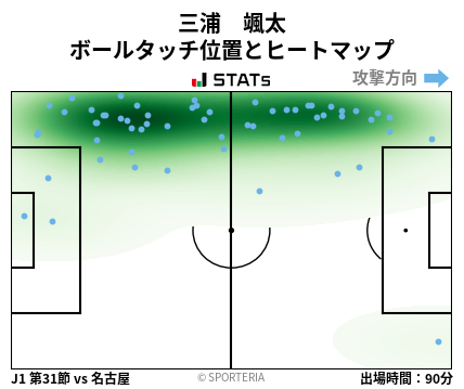 ヒートマップ - 三浦　颯太