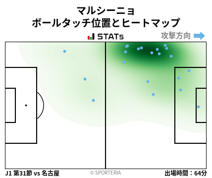 ヒートマップ - マルシーニョ