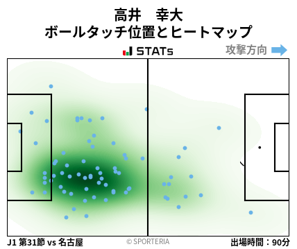 ヒートマップ - 高井　幸大