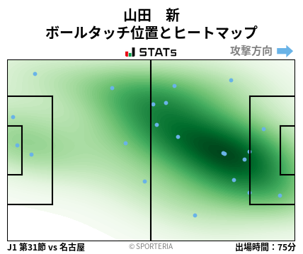 ヒートマップ - 山田　新