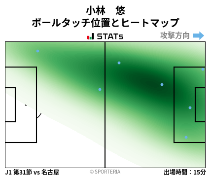 ヒートマップ - 小林　悠