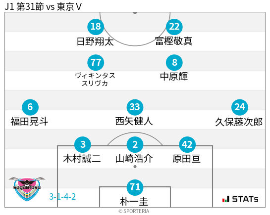 フォーメーション図