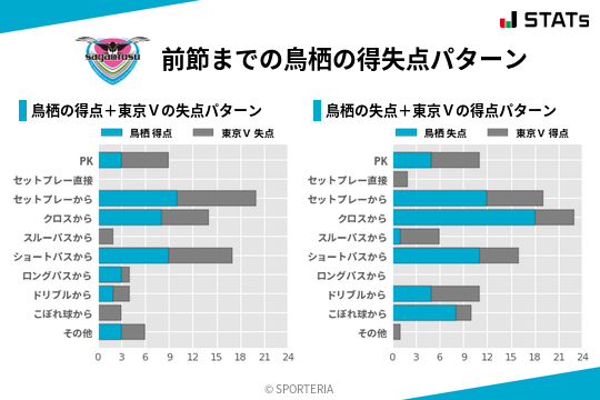 得失点パターン