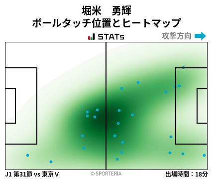 ヒートマップ - 堀米　勇輝