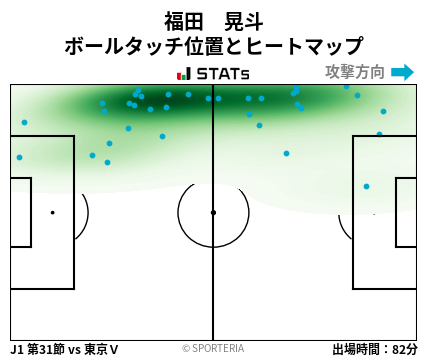 ヒートマップ - 福田　晃斗