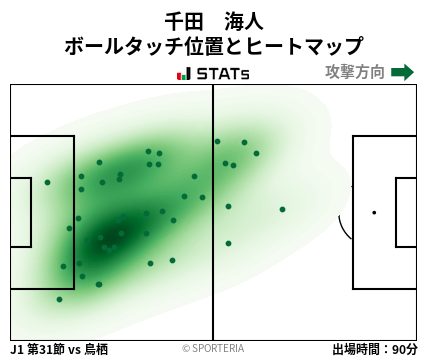 ヒートマップ - 千田　海人