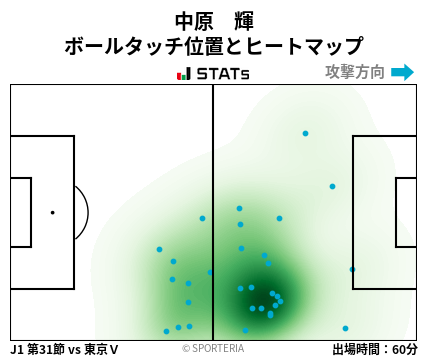 ヒートマップ - 中原　輝